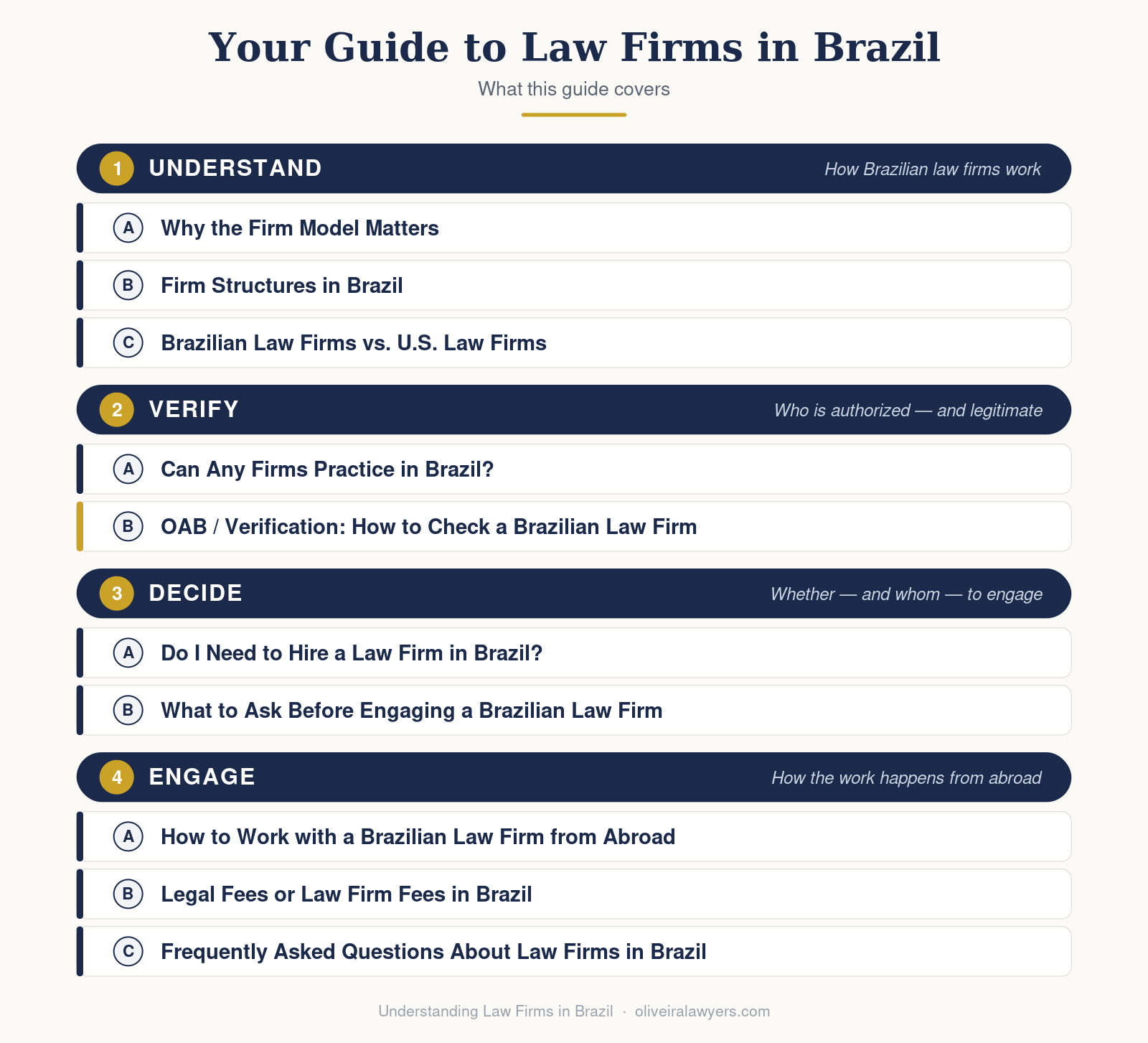 Guide on Law Firms in Brazil