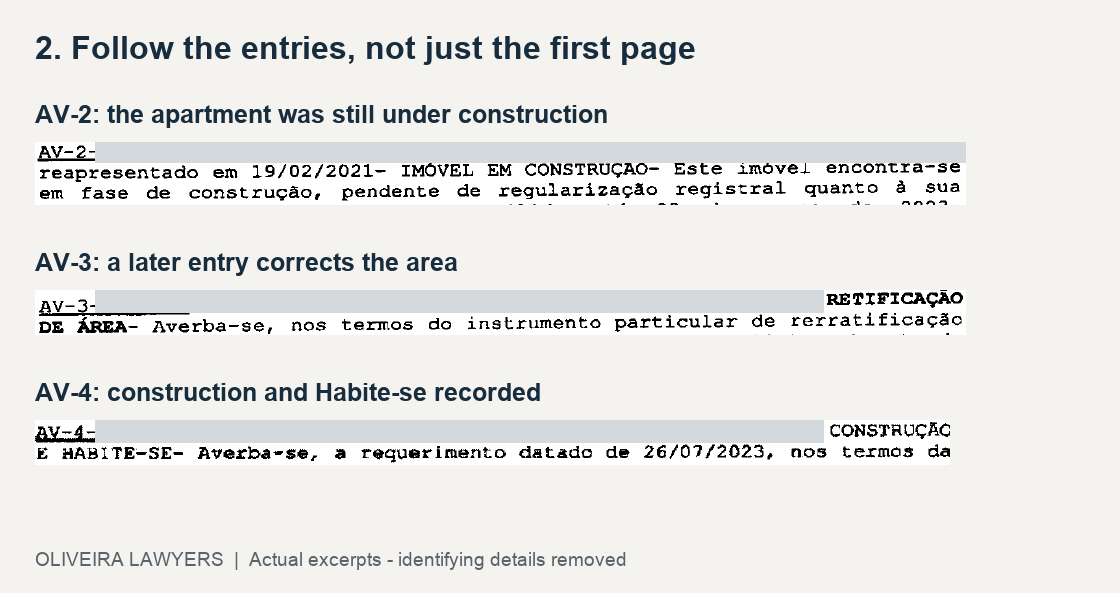 Three actual anonymized entries: AV-2 under construction, AV-3 area correction, and AV-4 construction and Habite-se
