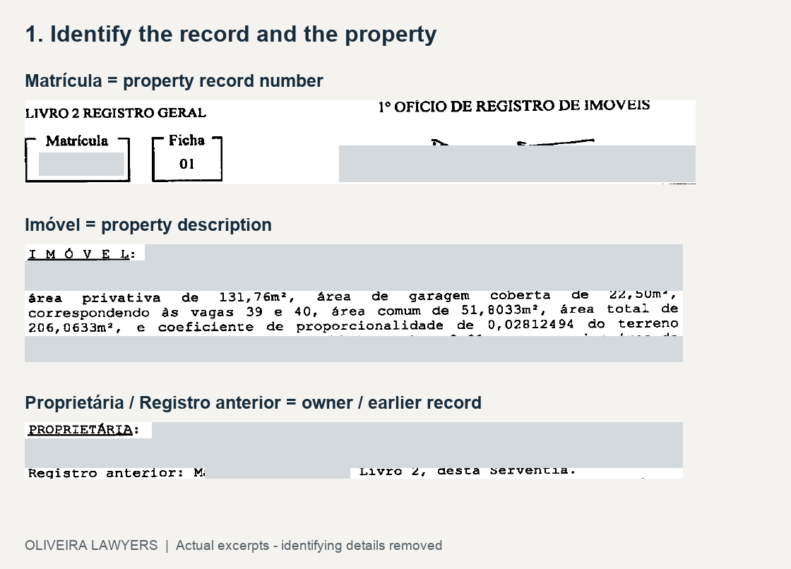 Anonymized matrícula excerpts showing the record number, property description, owner field and previous record reference