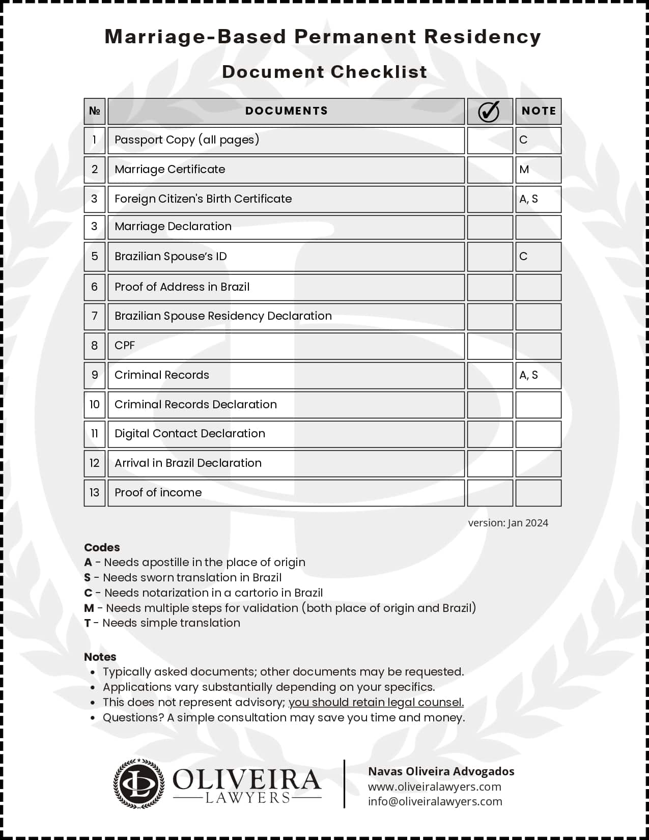 Marriage-based permanent residency checklist